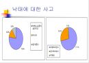 인공유산 11페이지