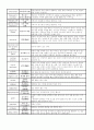 임부간호 5페이지