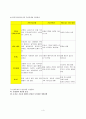 지역사회 방문간호 레포트 4페이지
