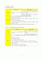 지역사회 방문간호 레포트 5페이지