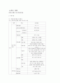 지역사회 간호학 광명시보건소 18페이지