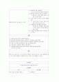 지역사회 간호학 광명시보건소 26페이지