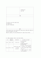 지역사회 간호학 광명시보건소 27페이지