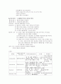 [성인간호학] 추간판 탈출증 Conference 진단명 : L3~4 HNP, L4~5 spinal stenosis with HNP 4페이지