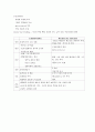 COPD 2페이지