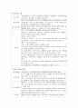 뇌내출혈 (ICH) 사정 10페이지