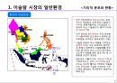 글로벌 경영 환경 - 06.이슬람 시장.pptx 7페이지