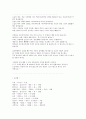 대표 경영 시뮬레이션 게임 (6개) 공략법 8페이지