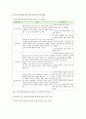 놀이와 창의성과의 관계, 다양한 놀이를 통한 유아의 창의성 지도 7페이지