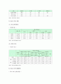 학교부적응의 원인, 실태, 청소년 학교부적응 해결방안 조사 7페이지