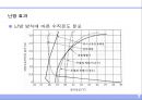 난방설비 7페이지