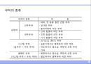 부하계산 4페이지