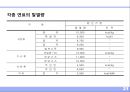 부하계산 21페이지