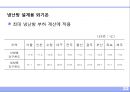 부하계산 22페이지