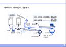 배수 및 통기설비 (排水 및 通氣 設備).ppt 6페이지