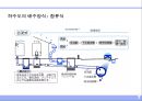 배수 및 통기설비 (排水 및 通氣 設備).ppt 7페이지