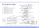 배수 및 통기설비 (排水 및 通氣 設備).ppt 24페이지