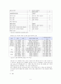 조도측정 비교분석 4페이지