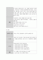 표준보육과정과 유치원 교육과정에 근거하여 아동건강교육의 실제 프로그램을 작성 9페이지