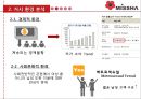 미샤(MISSHA) 마케팅전략분석과 미샤 마케팅 개선방향제안과 미샤 프로모션 전략제안.PPT자료 5페이지