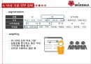미샤(MISSHA) 마케팅전략분석과 미샤 마케팅 개선방향제안과 미샤 프로모션 전략제안.PPT자료 7페이지