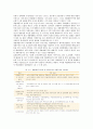 개발제한구역에 대한 찬반론과 장단점 분석 4페이지