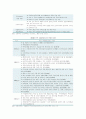그린벨트의 찬반론(찬성과 반대의견) 분석 4페이지