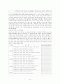 SERVQUAL을 이용한 미스터피자 품질측정 및 개선방안,SERVQUAL사례,미스터피자,피자헛 7페이지