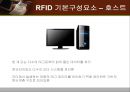 RFID,정보통신과사회,마케팅,브랜드,브랜드마케팅,기업,서비스마케팅,글로벌,경영,시장,사례,swot,stp,4p 7페이지