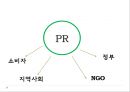 PR캠페인,마케팅,브랜드,브랜드마케팅,기업,서비스마케팅,글로벌,경영,시장,사례,swot,stp,4p 4페이지