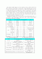 P&G사례,풀무원사례,마케팅전략사례,브랜드마케팅,서비스마케팅,글로벌경영,사례분석,swot,stp,4p 10페이지