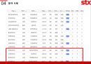STX,STX기업분석,STX채용분석 20페이지