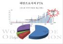 WTO_DDA_협상_결렬원인과_전망 11페이지
