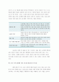 [영어교수법]내용중심교수법(Content-Based Instruction)에대한 정의를 내린 후, 자신이경험하고 있는 교육 환경에서 본 교수법을 잘 활용할 수 있는 안을 제안하시오.(영어교수법-내용중심교수법) 3페이지