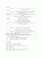 간호 9페이지