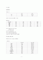 2010-외과계환자의 간호 4페이지