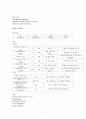 2010-외과계환자의 간호 5페이지
