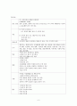 2010-외과계환자의 간호 6페이지
