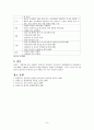 2010-외과계환자의 간호 8페이지