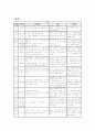 기타과 케이스 sinusitis2 11페이지