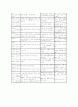 기타과 케이스 sinusitis2 12페이지