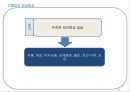 고혈압 6페이지