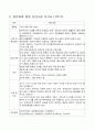 문헌 고찰 - gb polyp 2페이지
