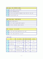 위암정리 5페이지