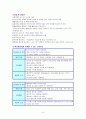 위암정리 8페이지