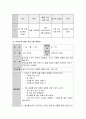 어린이집에서 안전한 생활을 위해 영유아에게 해 주어야 할 안전교육에 대해 토론. 5페이지