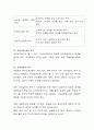 매슬로의 인간의 욕구를 단계별로 서술. 4페이지