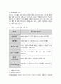 자원봉사 동기이론 중 1가지를 선택하고, 이론의 특성에 따라서 청소년의 자원봉사 욕구 및 동기관리의 중요성을 분석. 4페이지