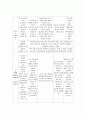 (사회복지실천론 과제) “치료적 면담”을 이용한 클라이언트 면담하기 2페이지