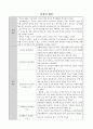 주위의 문제를 지닌 클라이언트를 찾아 사정하기 2페이지